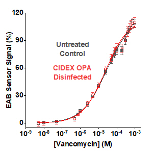 disinfection toc