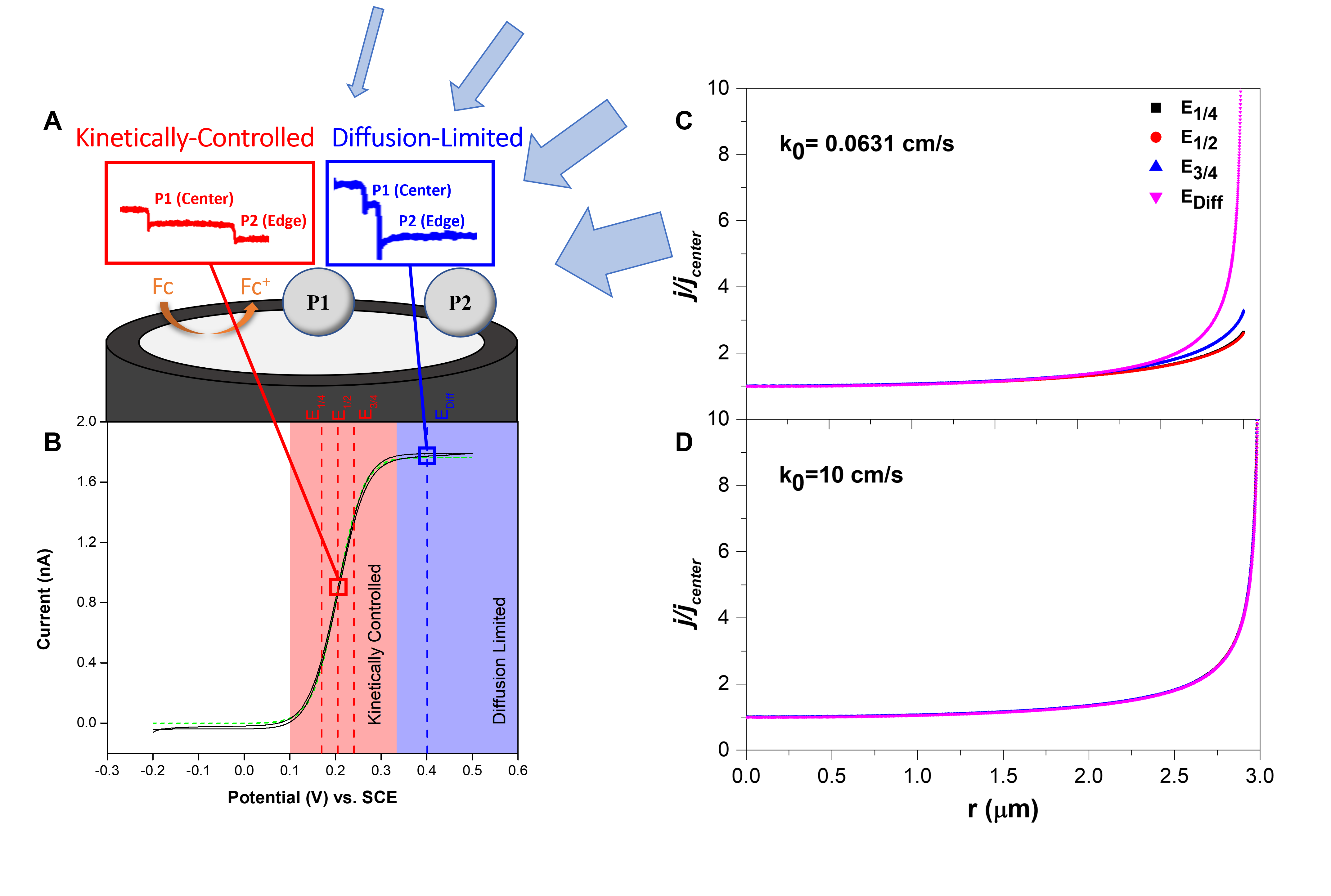 insulating applied potential