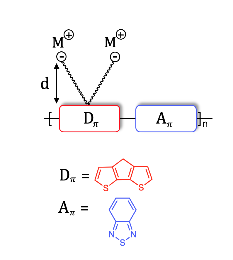 side-chain