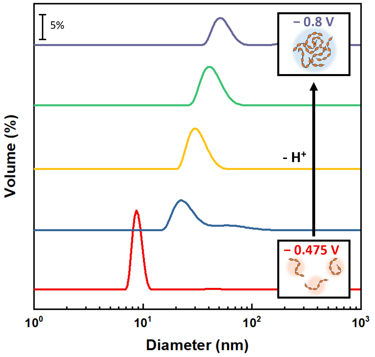 voltage protein assembly