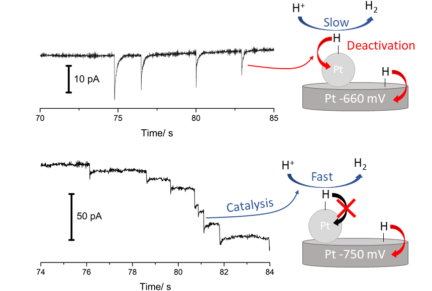 brian nanoimpacts partialy active electrodes